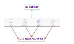 iOS开发UI篇—UITabBarController简单介绍