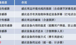 IOS UIDevice距离传感器（打开 关闭）