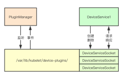 # IT明星不是梦 # 图解kubernetes资源扩展机制实现(上)
