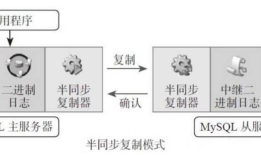 mysql —复制