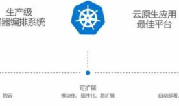 K8S - Kubernetes简介