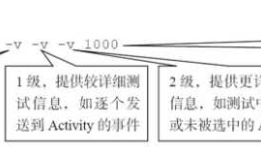 Appium - adb monkey参数（三）