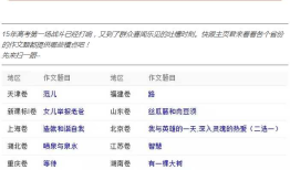 微信公众平台二 文本编辑器与表单工具