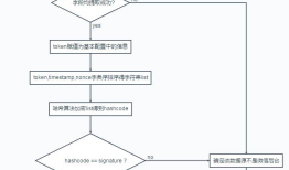 微信开发系列之一 - 微信公众号开发的开发环境搭建
