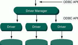 ODBC Driver Development