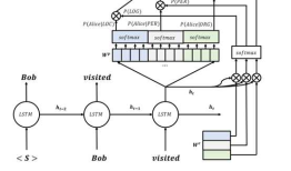 Knowledge-Augmented Language Model and its Application to Unsupervised Named-Entity Recognition（Facebook AI 2019） 文献综述