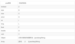 Android JNI c/c++调用java 无需新建虚拟机