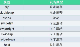移动端：移动端事件