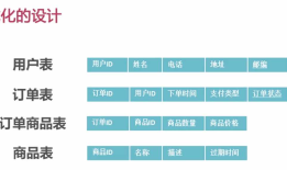 mysql数据库设计之物理设计