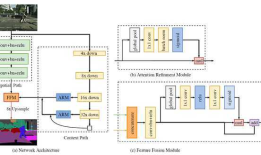 BiSeNet: Bilateral Segmentation Network for Real-time Semantic Segmentation
