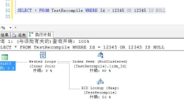 WITH RECOMPILE和OPTION(RECOMPILE)区别仅仅是存储过程级重编译和SQL语句级重编译