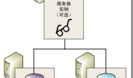 SQL Server 2008 R2数据库镜像部署