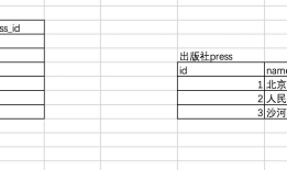 09-Mysql数据库----外键的变种