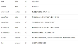 微信小程序-提示框