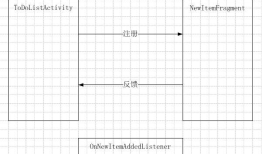 谈谈-Android中的接口回调技术
