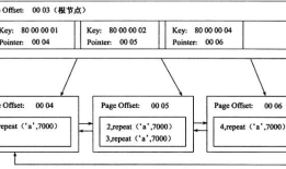 mysql五:索引原理与慢查询优化