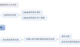 C#开发微信门户及应用(12)-使用语音处理