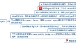 Android性能优化来龙去脉总结