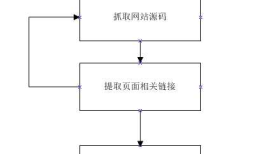 如何打造网站克隆、仿站工具（C#版）