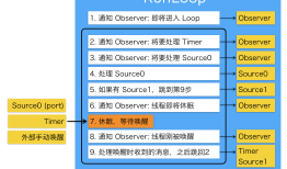 iOS开发之RunLoop--转