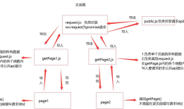 关于对小程序网络请求的封装(详尽版)