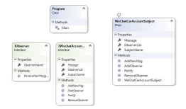 C#设计模式---观察者模式（Observer Pattern）