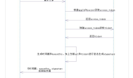 java菜鸟之微信分享