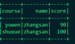 spark关于join后有重复列的问题（org.apache.spark.sql.AnalysisException: Reference '*' is ambiguous）