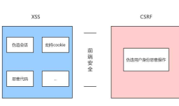 2020.02.05 Ajax请求的安全