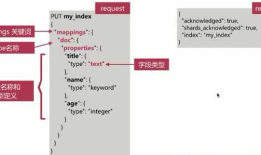 【ElasticSearch】：Mapping相关