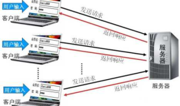 Web前端开发与设计02-表单