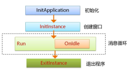 CWinApp类