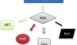 Web_XML