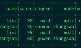 spark关于join后有重复列的问题（org.apache.spark.sql.AnalysisException: Reference '*' is ambiguous）
