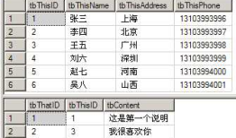 SQL2008中Merge的用法