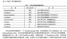 WPF触控方面的技术点