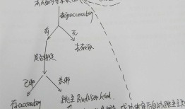 微信内登陆与认证