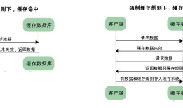 彻底弄懂HTTP缓存机制及原理