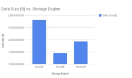 rocksDB vs InnoDB vsTokuDB