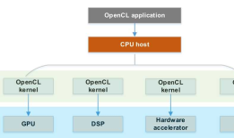 高通_手机_OpenCL 翻译 1