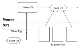 从NoSQL到NewSQL，谈交易型分布式数据库建设要点