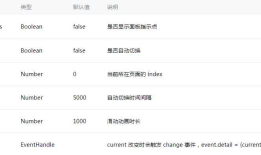 第五篇、微信小程序-swiper组件