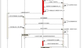 微信支付 全套流程看完就会 pc扫码支付