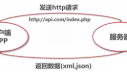 移动端接口:版本的兼容