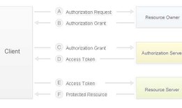Senparc.Weixin.MP SDK 微信公众平台开发教程（十二）：OAuth2.0说明