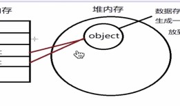 06.JS对象-1
