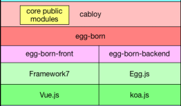 NodeJS全栈开发利器：CabloyJS究竟是什么