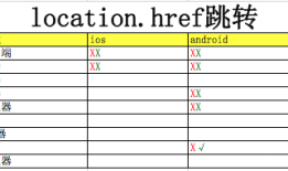 html5唤起app的方法