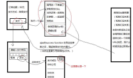 微信公众号支付开发全过程 --JAVA