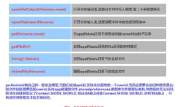 20189217 2018-2019-2 《移动平台开发实践》第10周学习总结
